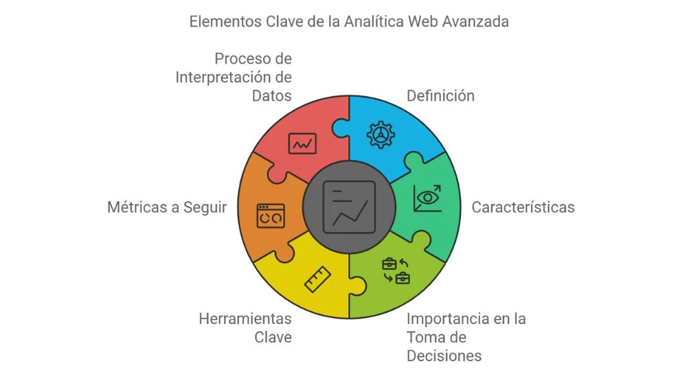 Herramientas y Técnicas Principales de Analítica Web