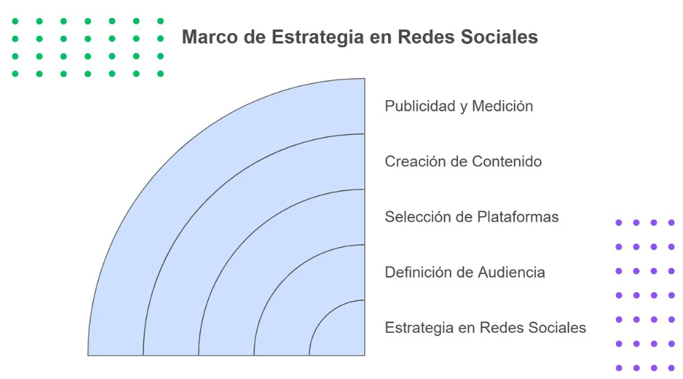 Creación de Contenido Atractivo