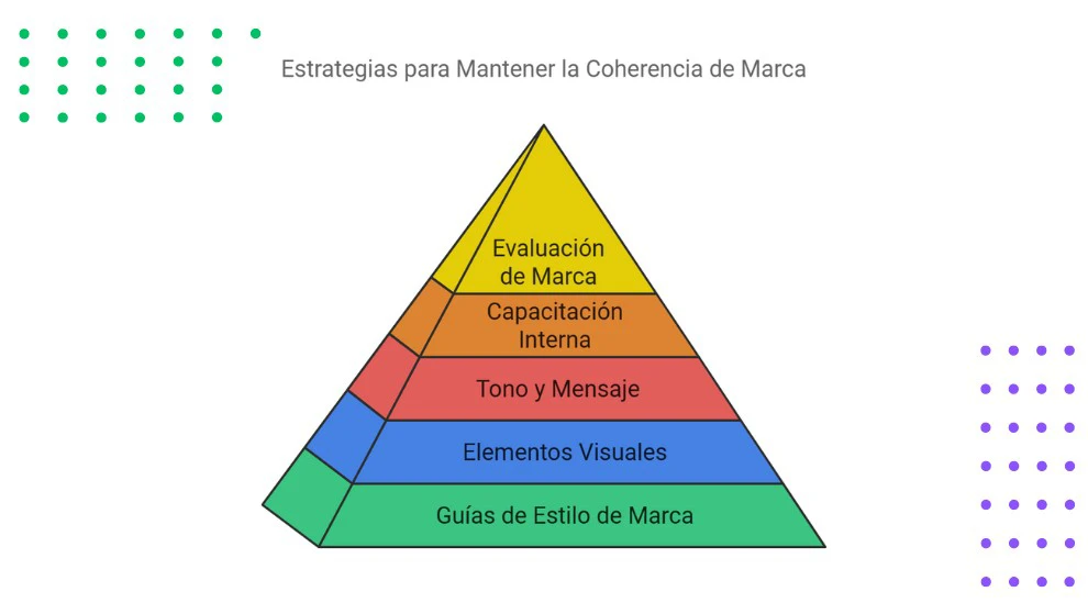 Usando Analíticas para Mantener la Relevancia