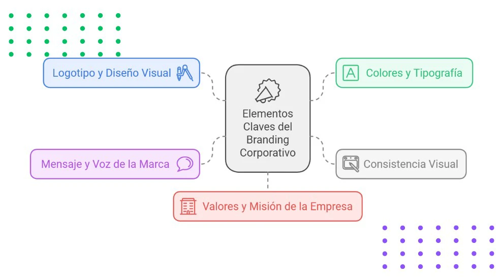 Beneficios de Replantear tu Identidad con la Consultoría de Marca