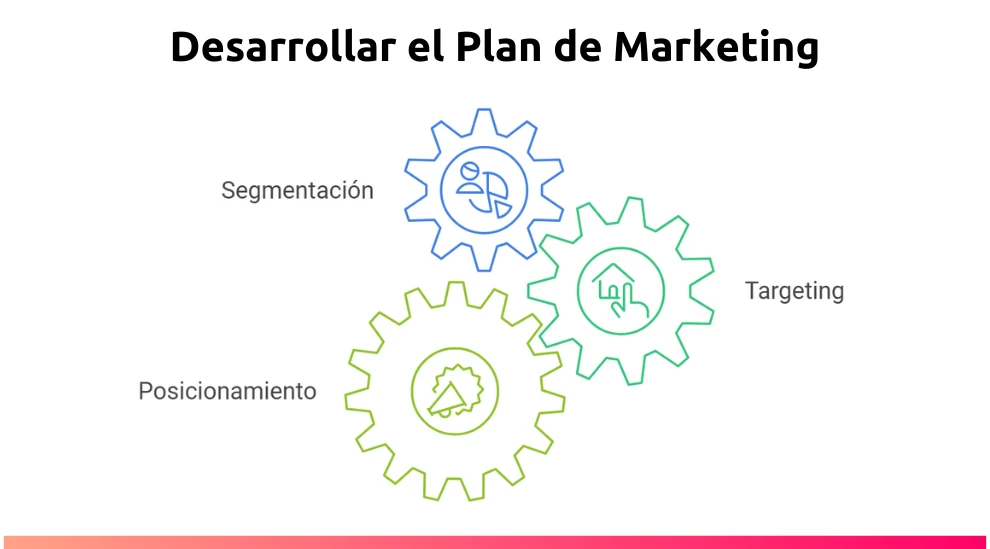 Desarrollar el Plan de Marketing: Estrategia de Segmentación, Targeting y Posicionamiento